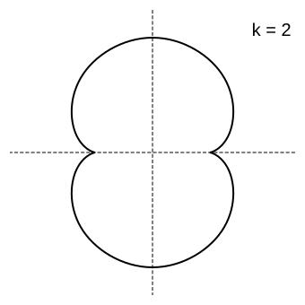 File:Epicycloid-2.svg