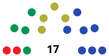 File:FuerteventuraCabildoDiagram1987.svg