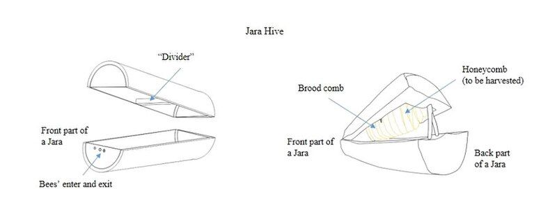 File:Jara-structure-eng.jpg