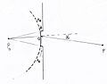 Geometric arrangment used to express Kirchhoff's formula in a form similar to Huygens-Fresnel