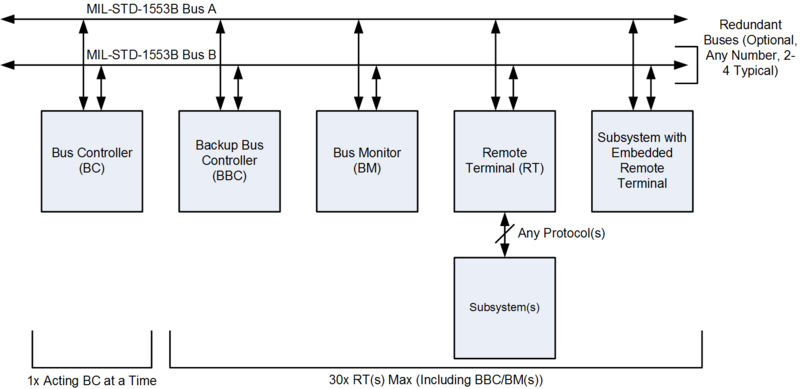 File:MS1553B-Large-v2.png