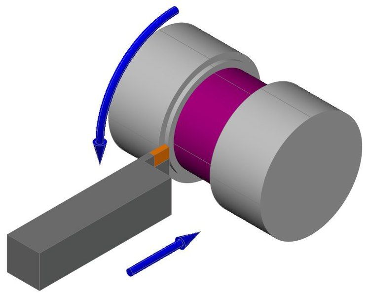 File:Quer-Rund-Drehen.jpg