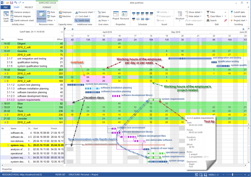 File:Rillsoft-personnel-placement-planning.png