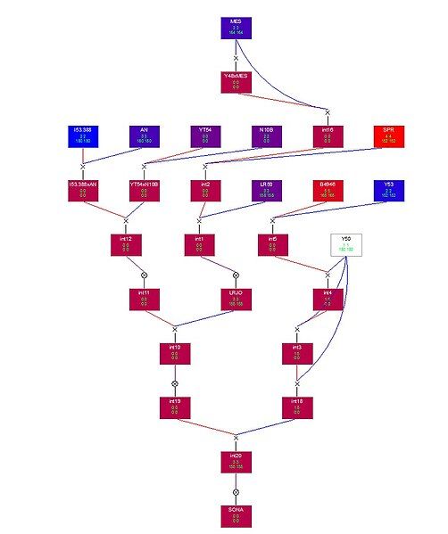 File:Sonalika pedigree.jpg