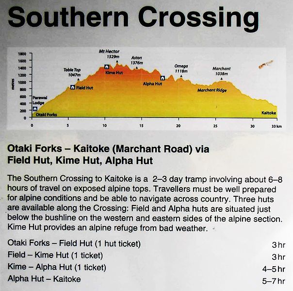 File:Southern Crossing diagram.jpg