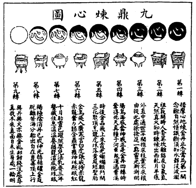 File:性命圭旨 九鼎煉心圖.png