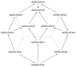 File:Associahedron K5 back.svg