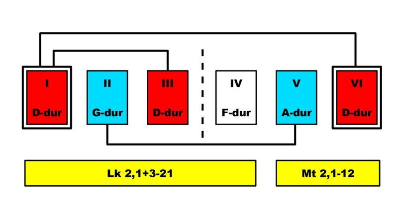 File:BWV 248 Architektur.pdf