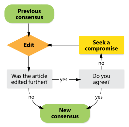 File:Consensus flowchart 2.svg