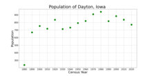 The population of Dayton, Iowa from US census data