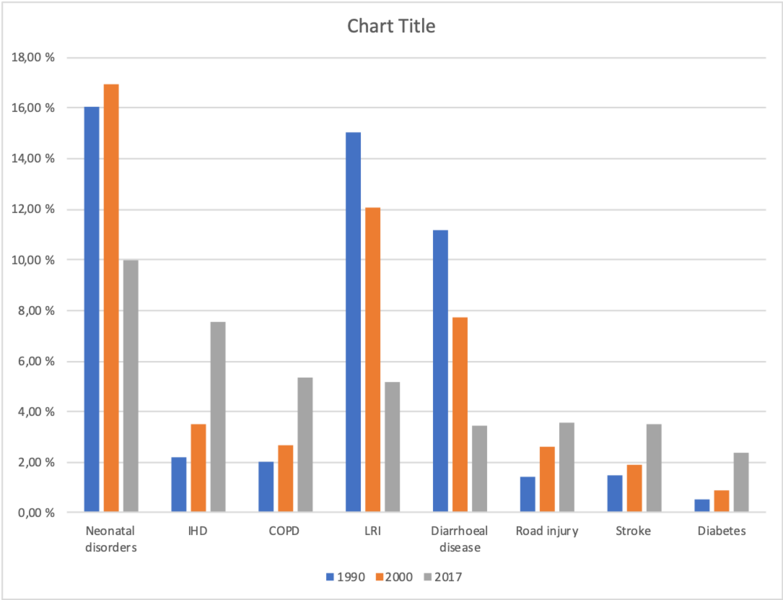 File:Disease burden.png