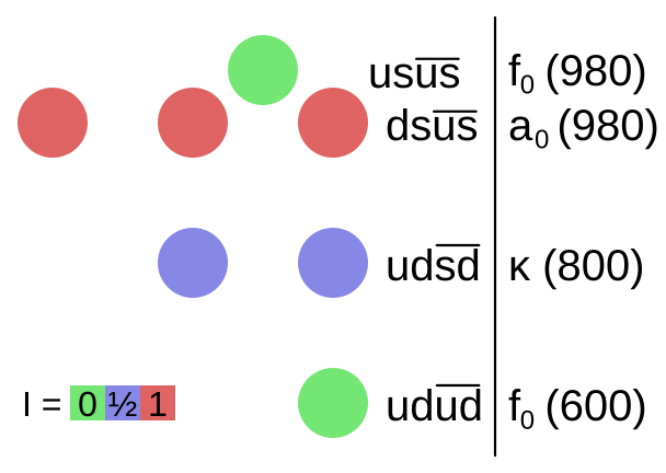 File:Exotic mesons.svg