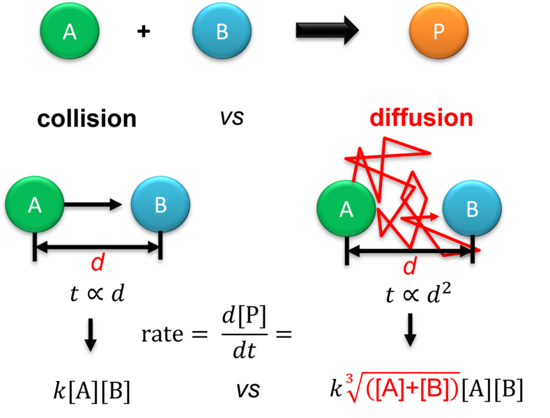 File:JChen2022JPCA.png