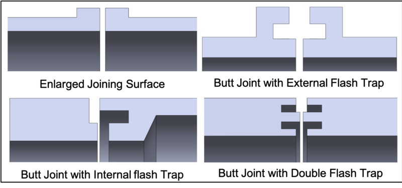 File:Joint Design.png