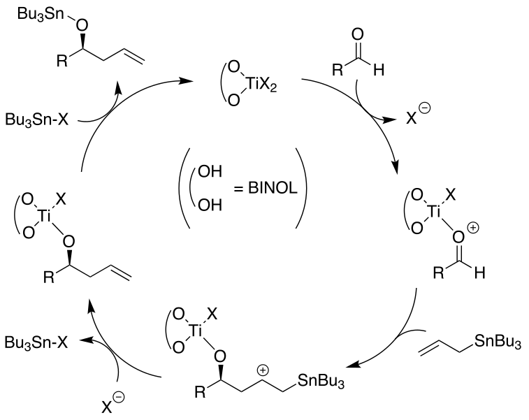 File:Keck Allylation Mechanism.svg