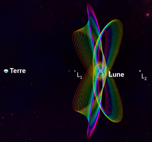 File:Lunar-L1-and-L2-northern-and-southern-NRHOs.png