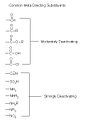 Meta directing substituents