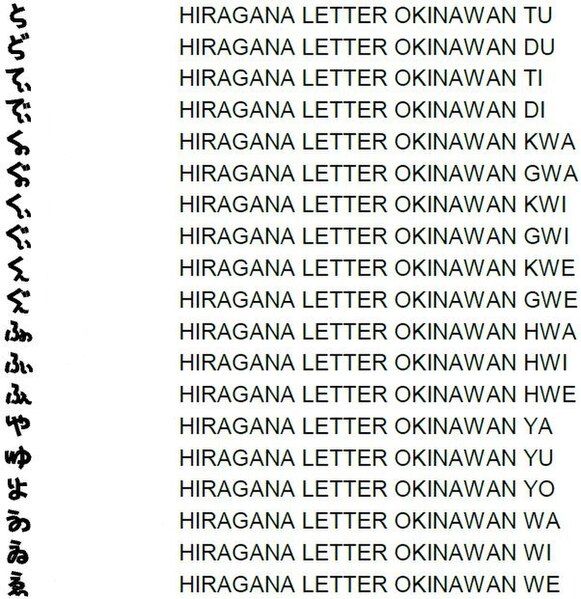 File:Okinawan Kana 1.jpg