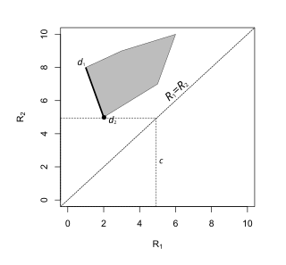 The minimax rule is '"`UNIQ--postMath-00000025-QINU`"'.