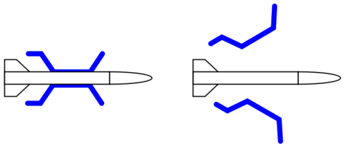 Spindle sabot function