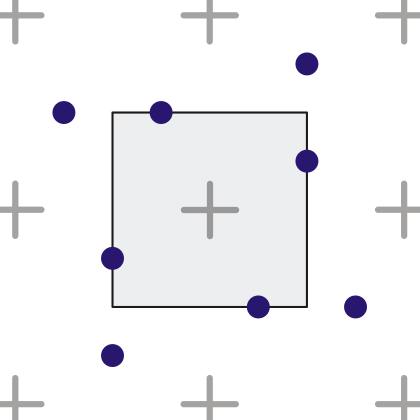 File:Supersampling - Flipquad.svg