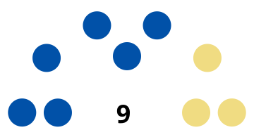 File:1stMNTerritorial breakdown.svg