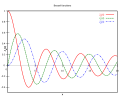 Bessel function, 1st kind