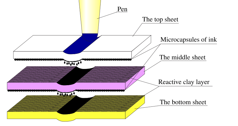 File:Carbonless copy paper-en.svg