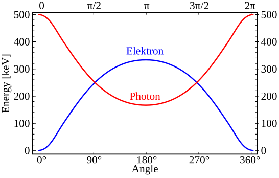 File:ComptonEnergy-en.svg