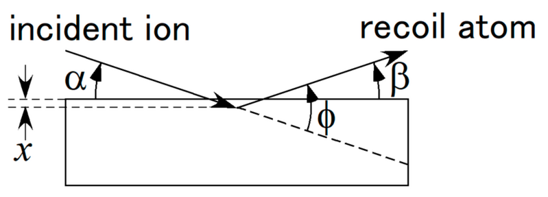 File:ERDA schematic.png