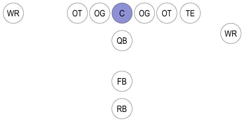 File:Football-Formation-C.svg