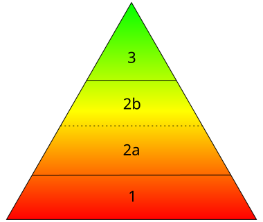 File:Notability pyramid.svg