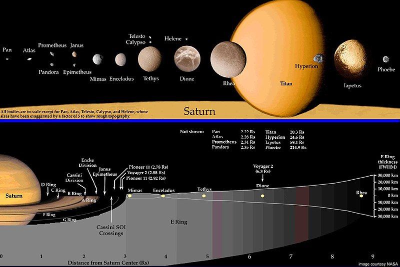 File:Saturn-map.jpg