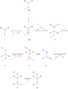 Acetal, acetalization