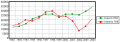 Thumbnail for version as of 20:46, 28 January 2012