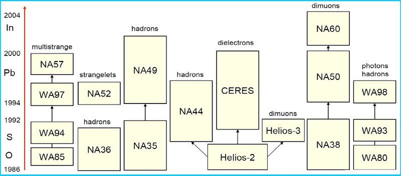 File:CERNSPSExp.pdf