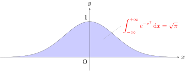 File:Gaussian Integral.svg