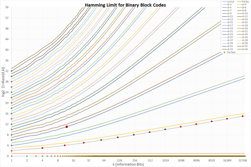 File:HammingLimit.png