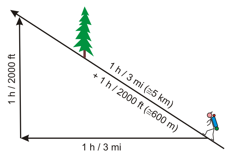 File:Naismith's rule.svg