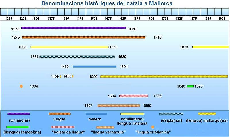 File:Nom mallorca.jpg