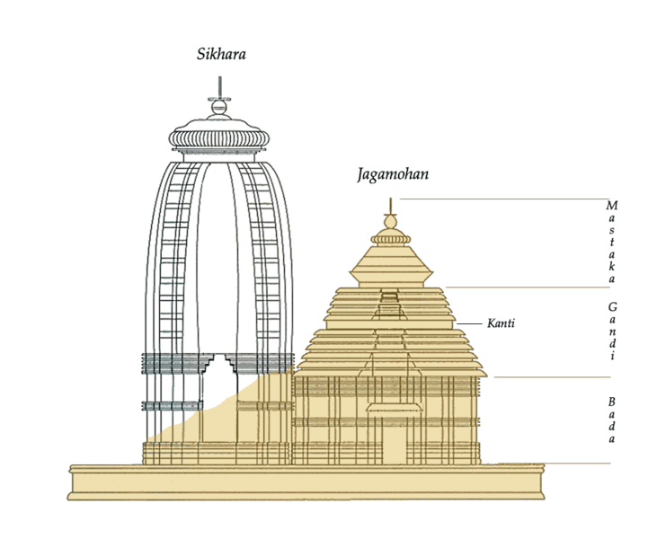 File:Plan-temple-konarak.png