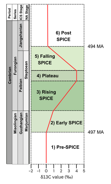 File:SPICE Plot.png