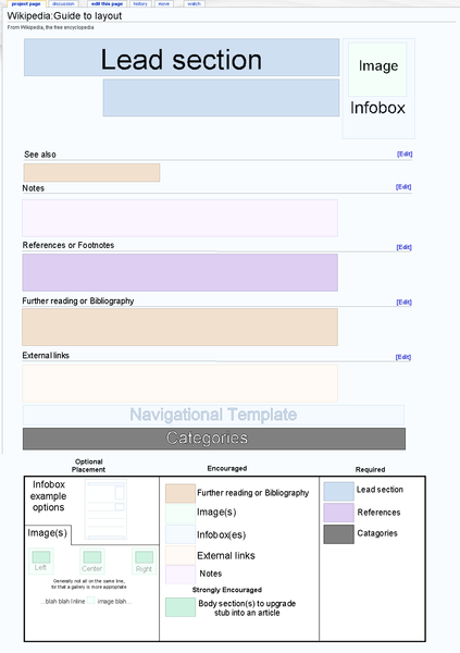 File:Samplelayout2.png