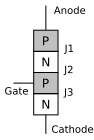 File:Thyristor layers.svg