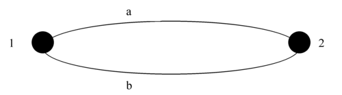 Figure 1 - Two Route Network