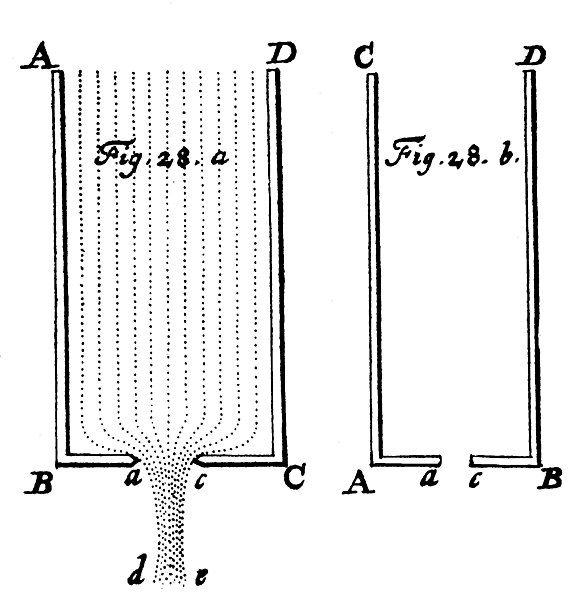 File:BernoulliHydrodynamicaFig28.jpg