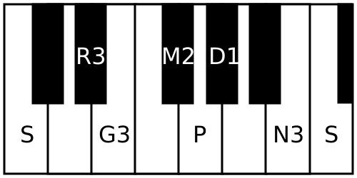 File:Dhatuvardani scale.svg