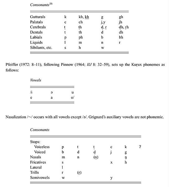 File:GrignardsClassificationConsonants.jpg