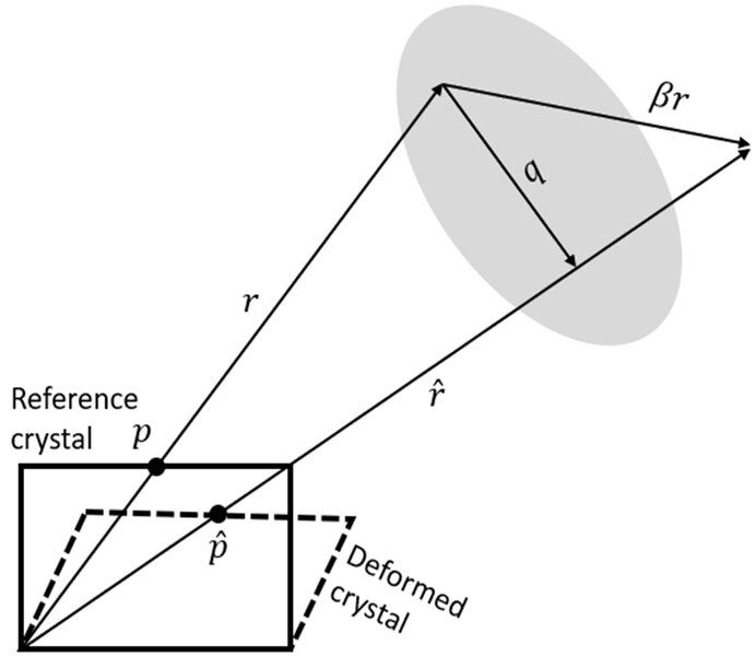 File:HR-EBSD schematic.tif