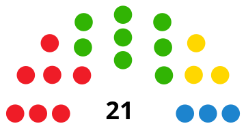 File:LanzaroteCabildoDiagram1995.svg